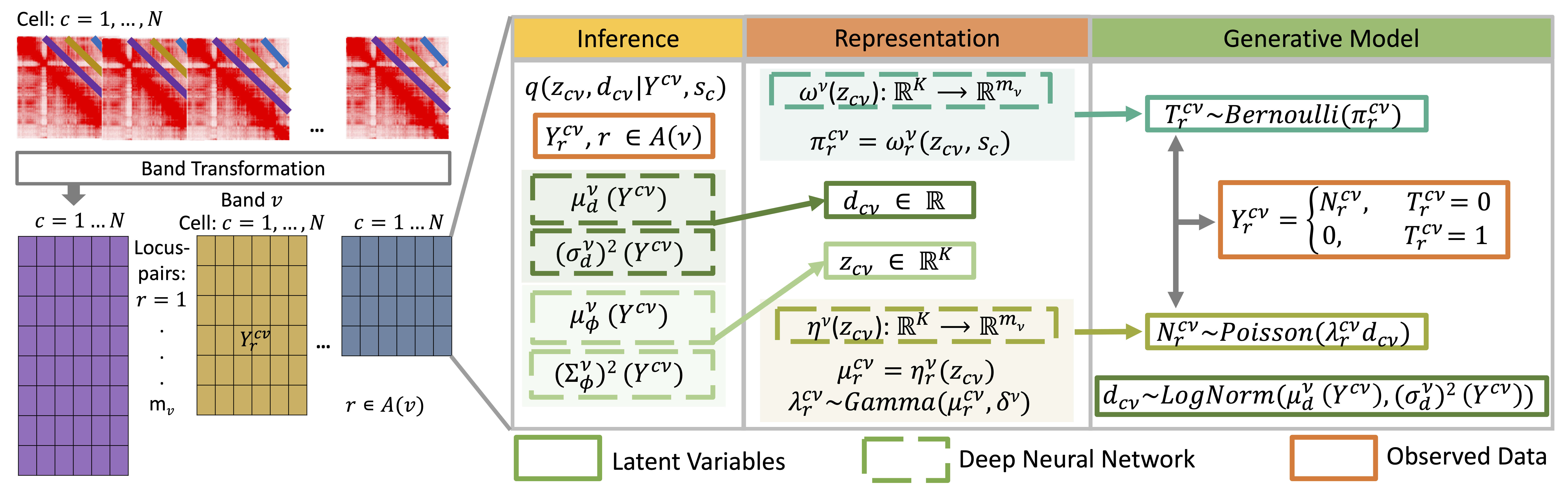 Scvi Integration Algorithm scVI-3D | Compbio Wizard Lab